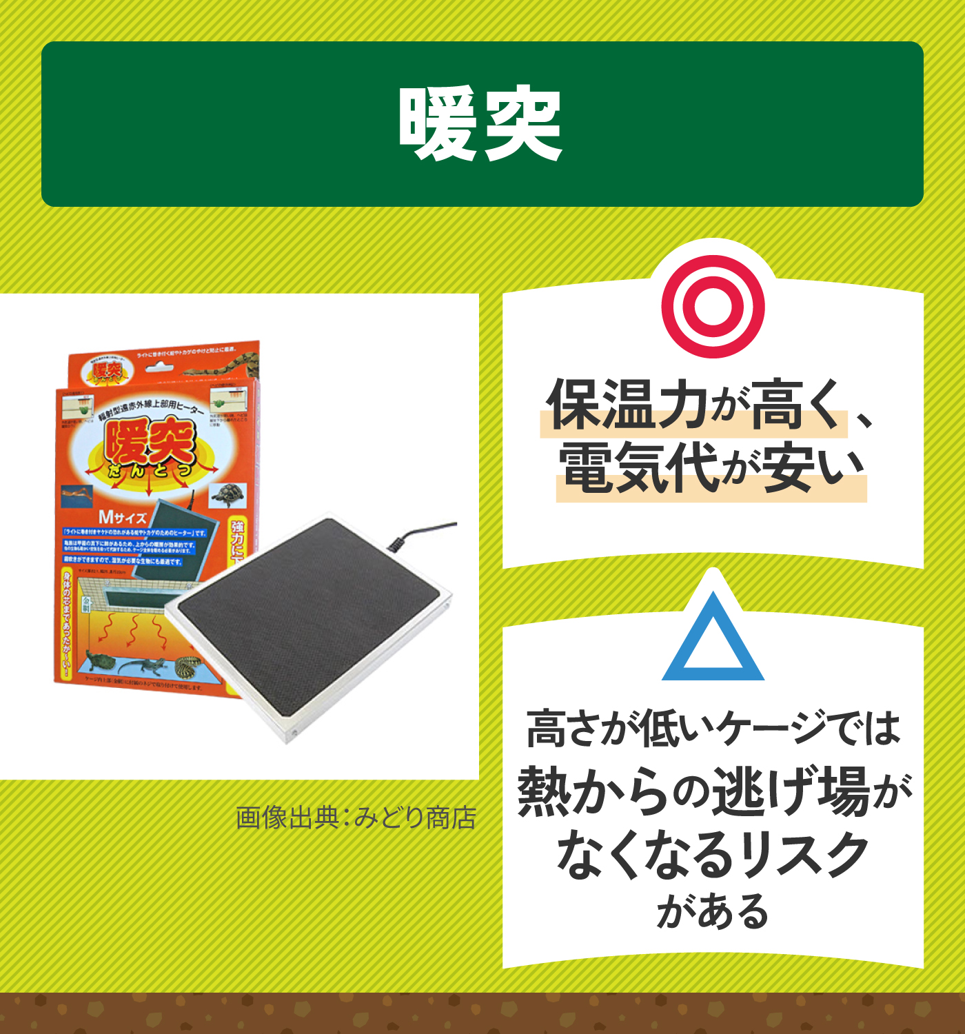 ペット用ヒーター　暖トツ・サーモスタッド・パネルヒーター ペット用ヒーター 暖トツ・サーモスタッド・パネルヒーター ペット用