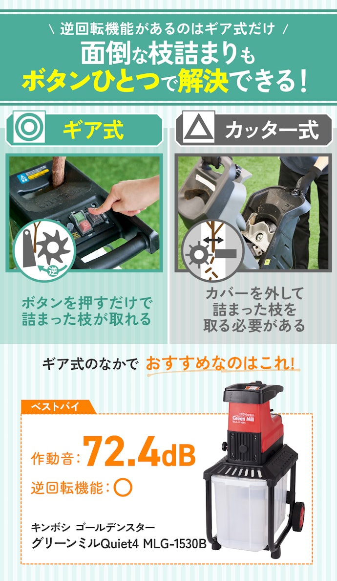 ギア式には逆回転機能があり、枝が詰まっても楽に取り除ける