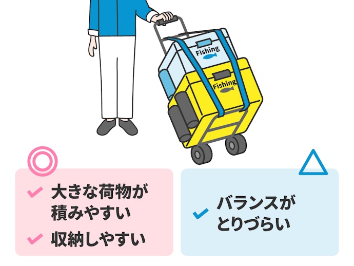 キャンプ・釣り用にはハンドキャリーカートがぴったり