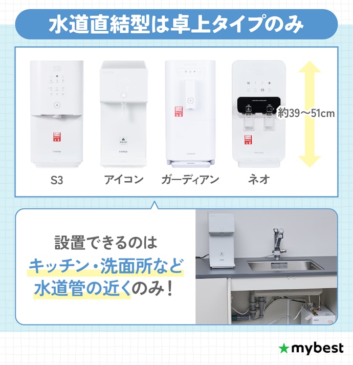 【水道直結型】全商品卓上タイプ!設置できるのは水道管の近くのみ