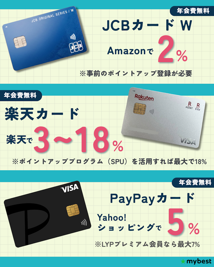 【ネット通販】 PayPayカード・楽天カード・JCBカード W