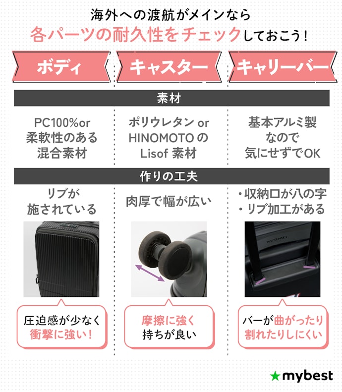 各パーツの素材と作りの耐久性が高いものを選ぼう