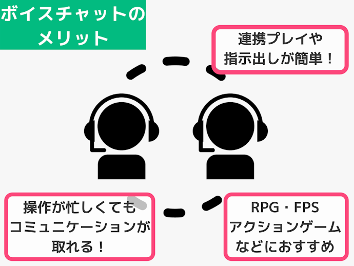 連携がカギとなるゲームなら「ボイスチャット」機能があるアプリを選ぼう