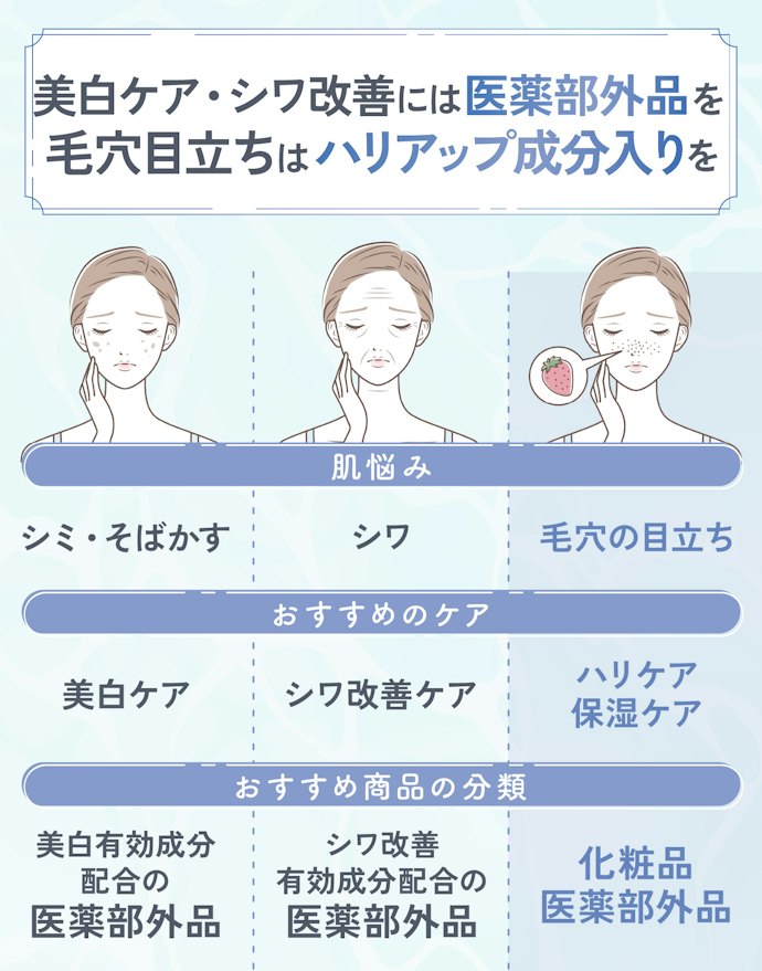 【シワ・シミ・毛穴の目立ち】エイジングケアをサポートする、年齢肌向きの成分が配合されているものを