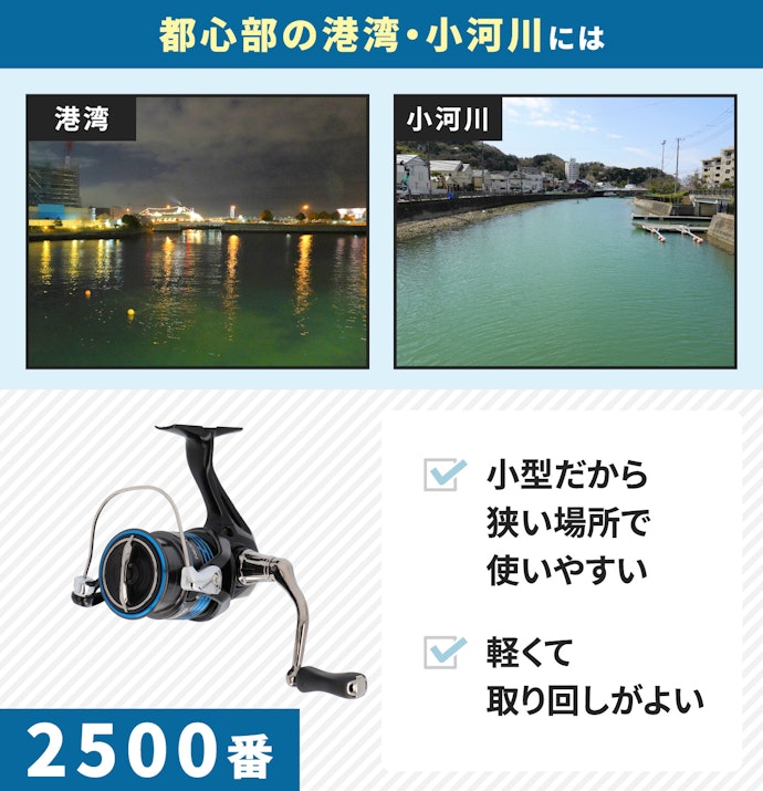 都心部の狭い場所には2500番もしくはC3000番を選ぼう