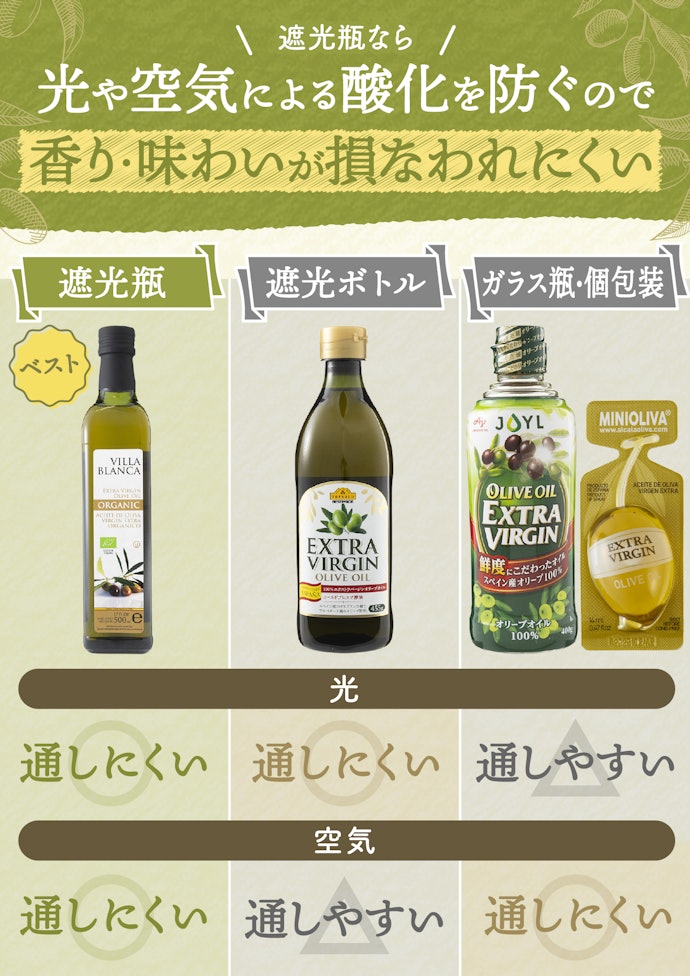 なかでも、酸化しにくい遮光瓶・遮光缶がおすすめ!