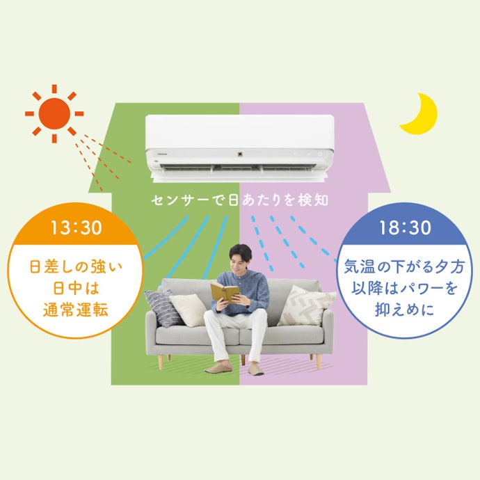 「ecoモード」があれば無駄な運転を減らして節電できる