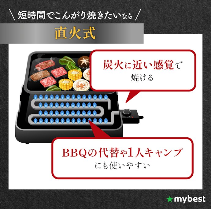 食材を短時間でこんがり焼きたい人は、直火式がおすすめ