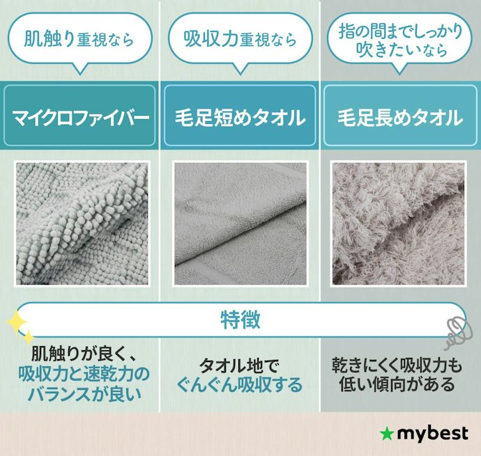 洗いやすさ・柔らかな肌触りを重視するなら布製がおすすめ