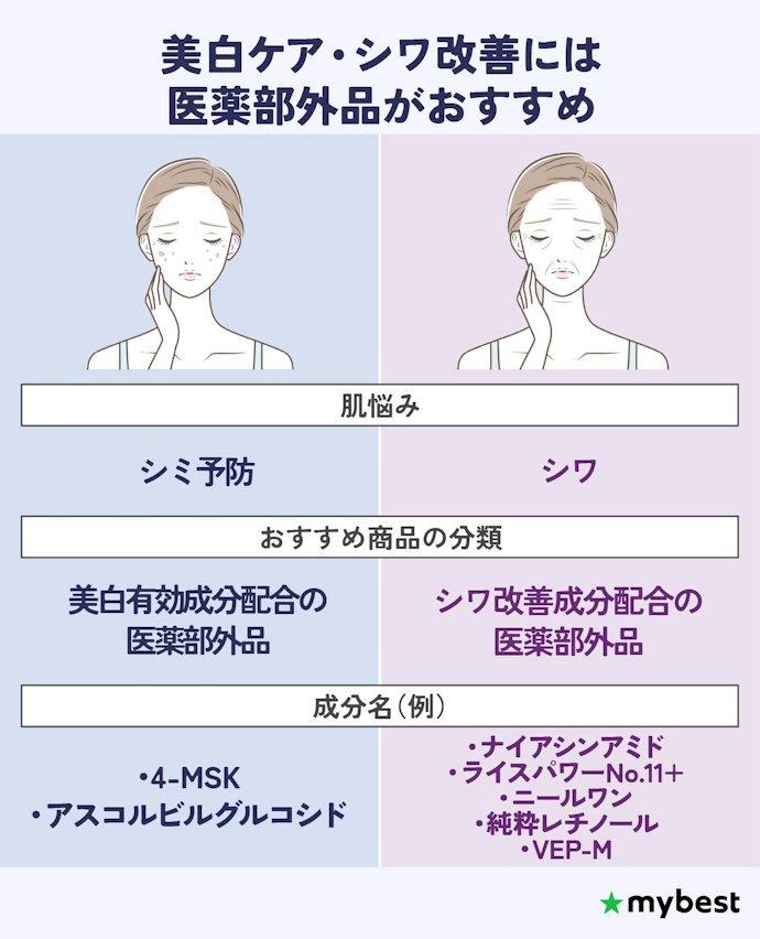 エイジングサインが気になる人は、美白・シワ改善有効成分を要チェック