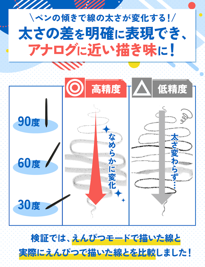 えんぴつに近いリアルな描き心地を求めるなら、傾き検知機能も要チェック