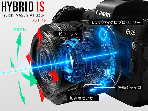 手持ちで撮影するなら手ブレ補正機能はマスト。基本的には三脚の使用がベター
