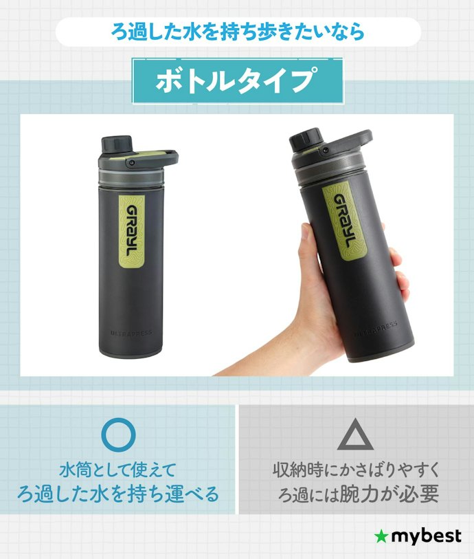 ボトルタイプは水筒兼用。行動中にこまめに給水したい登山・トレランに