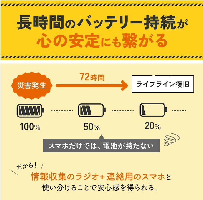 乾電池で30時間聞ける商品なら、非常時も安心