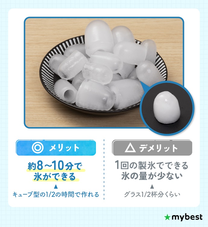 すぐに氷を作りたい人にはキャップ型がおすすめ