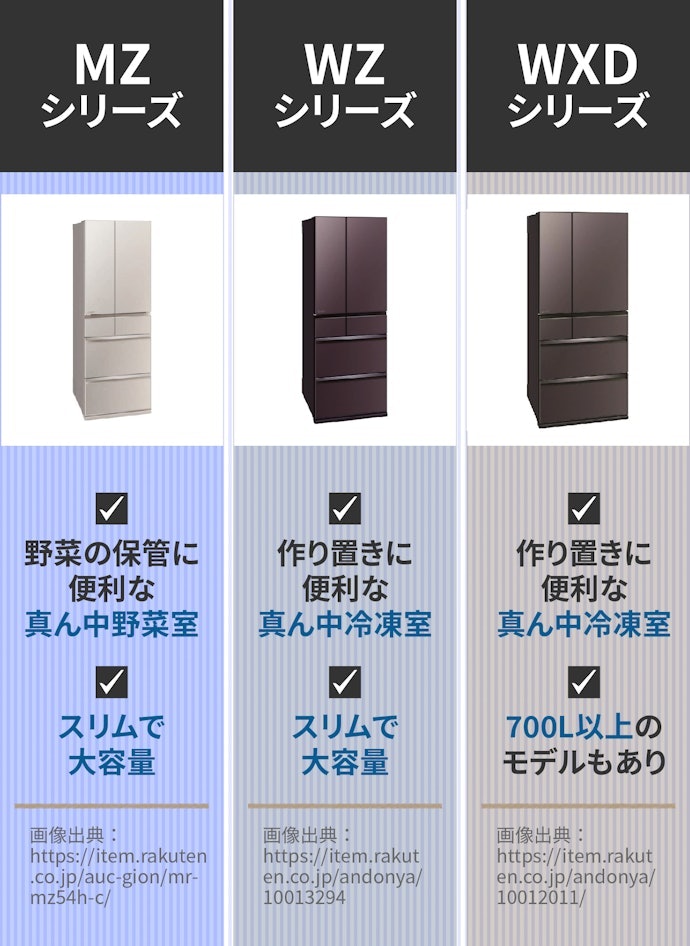 5~6人以上は600L以上のMZ・WZ・WXDシリーズから選ぼう