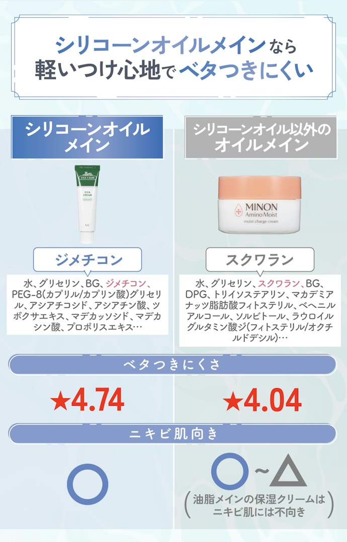 【脂性肌・肌荒れ予防】シリコーンオイル・肌荒れ防止成分を配合した保湿クリームがおすすめ