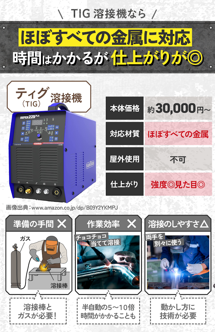 車やバイクのパーツ・部品を溶接したい人は、ティグ溶接機を選ぼう
