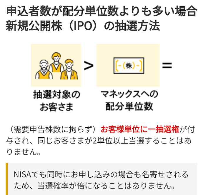 IPO銘柄の取扱数は多い!申し込んだ人単位で抽選されるから、当選確率が平等