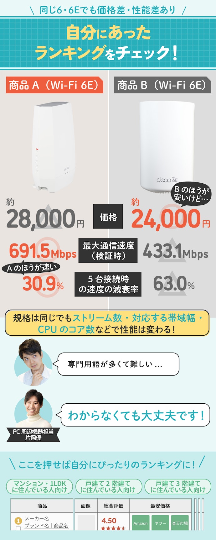 規格が決まったら次は自宅の間取りにあっているかチェックしよう