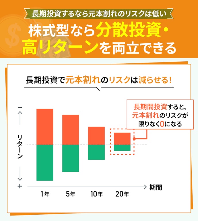 新NISAの銘柄は、リターンが高い株式型の投資信託を選ぶのがおすすめ!