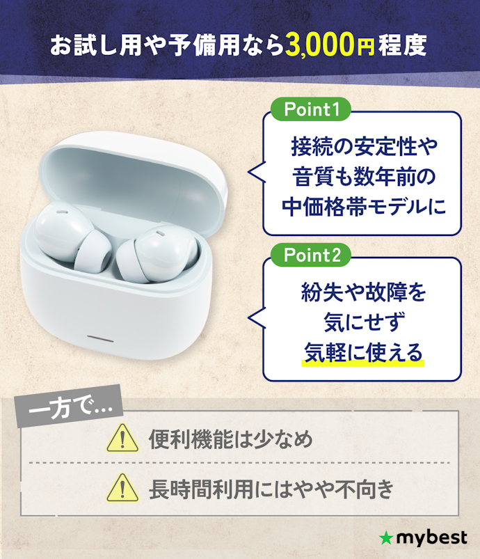 3,000円程度:とにかく安さを求めるなら!費用を抑えたい人やサブ機としてほしい人向け