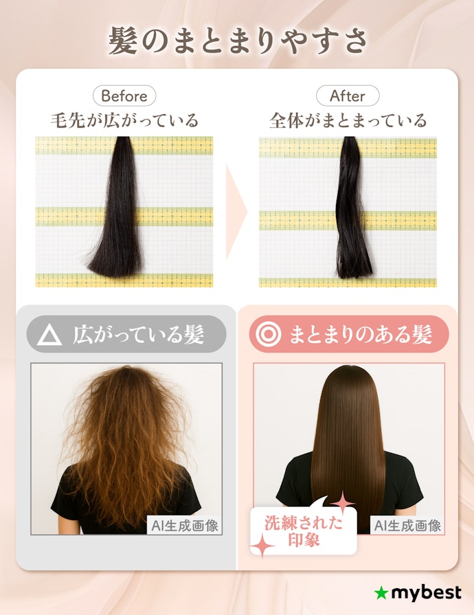 【タイプ④広がり・多毛・太毛】ドライヤー後のまとまり感が高かったヘアクリームがおすすめ