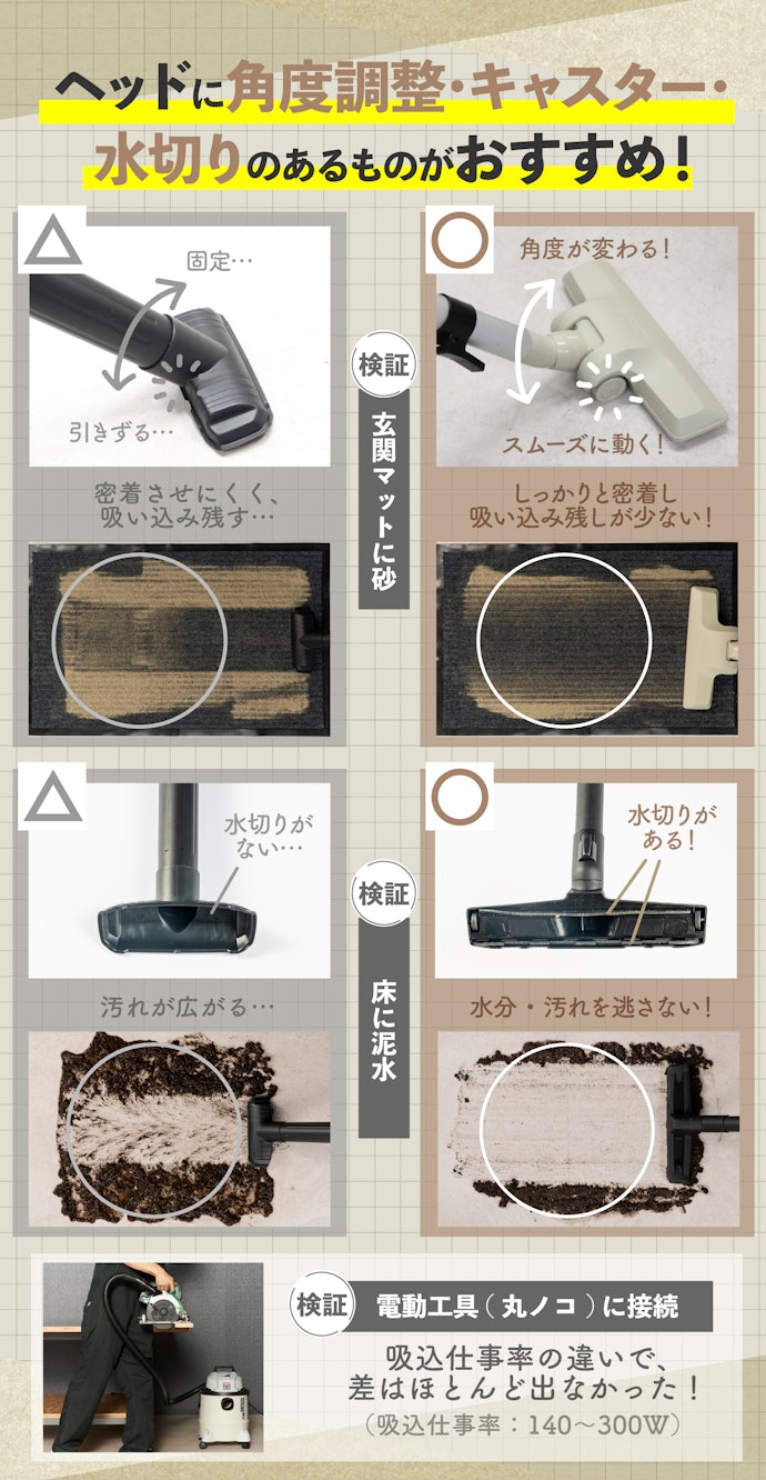 ヘッドの形状に注目。吸引力に関わる吸込仕事率はあくまで参考程度に
