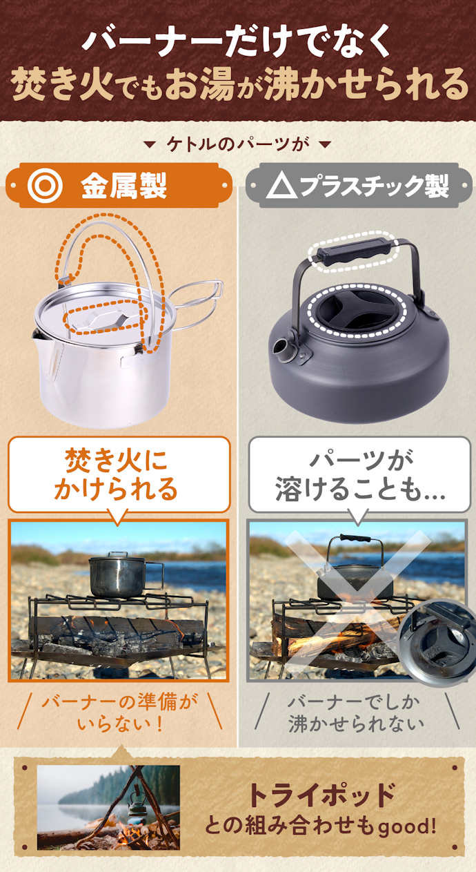 パーツがステンレスなどの金属製のものは、焚き火にもかけられる