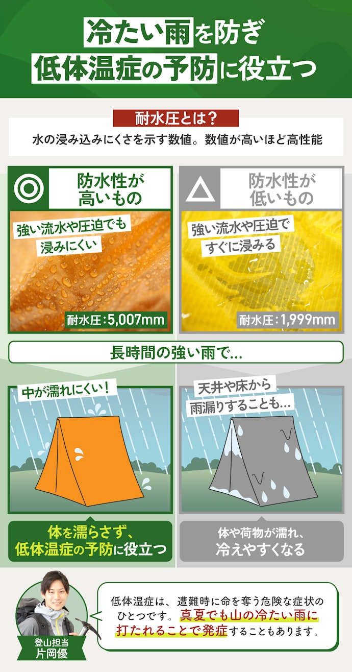 モンベル　montbell U.L.ツェルト　未使用 モンベルの「U.L.ツェルト」はもしものときの強い味方！ 缶ビール