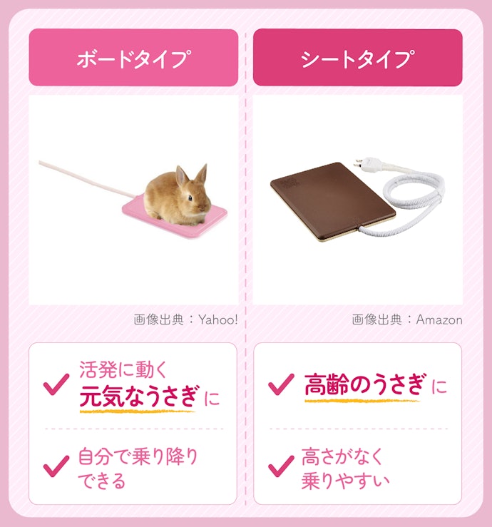 元気なうさぎにはボード、高齢のうさぎにはシートタイプをチェック