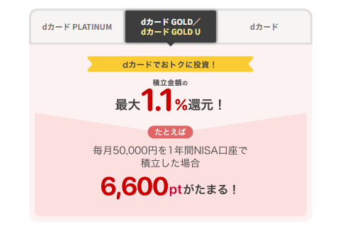 マネックス証券でのクレカ積立で最大1.10%還元
