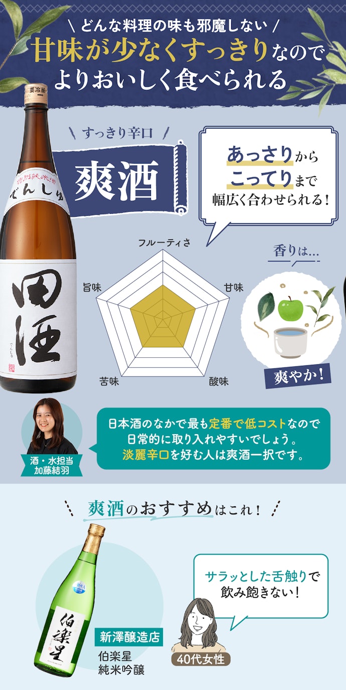 料理と合わせるなら、爽酒を選んで