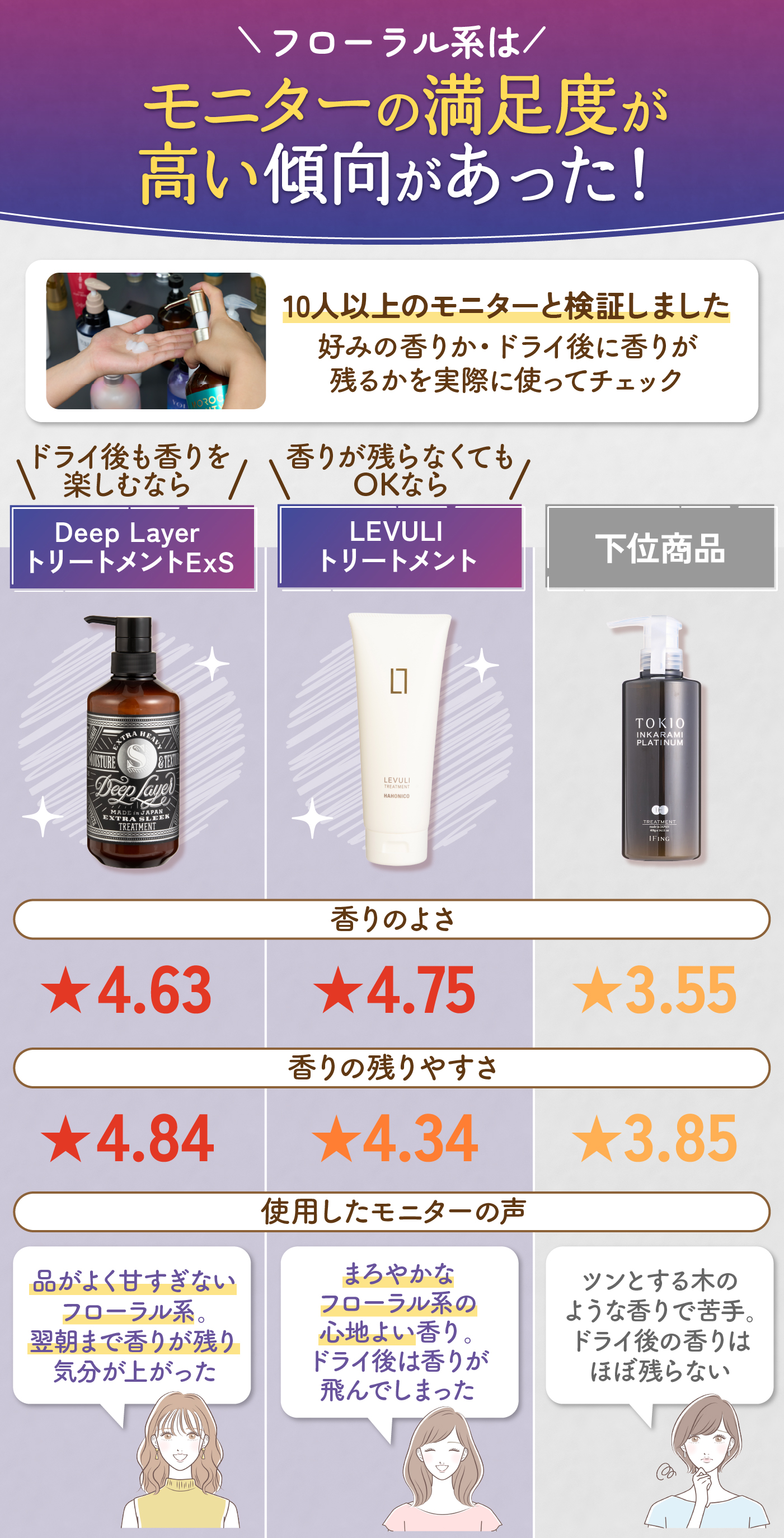 トリートメント ランキング