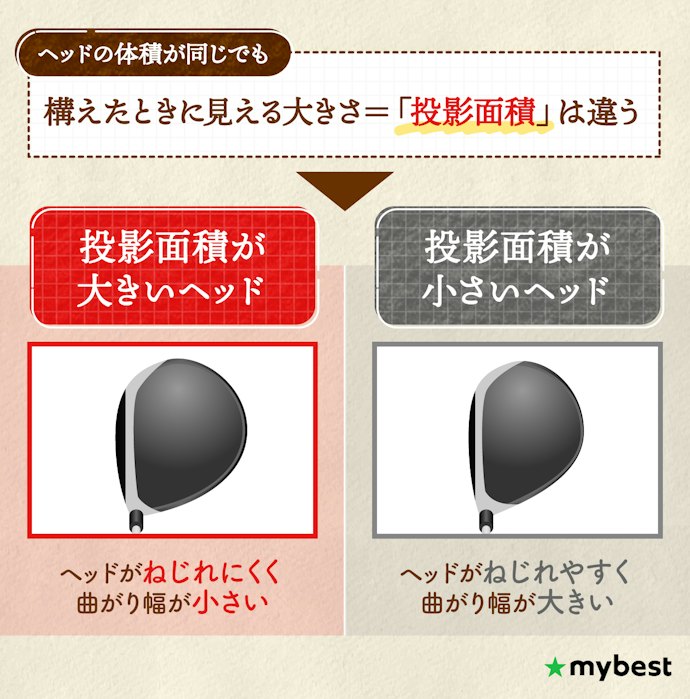 芯を外して曲がるなら、構えたときに大きく見えるヘッドを選ぼう