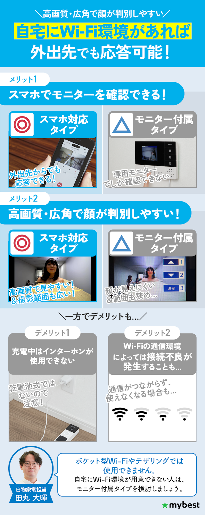 外出時間が長い人は、スマホがモニター代わりになるものを選ぼう