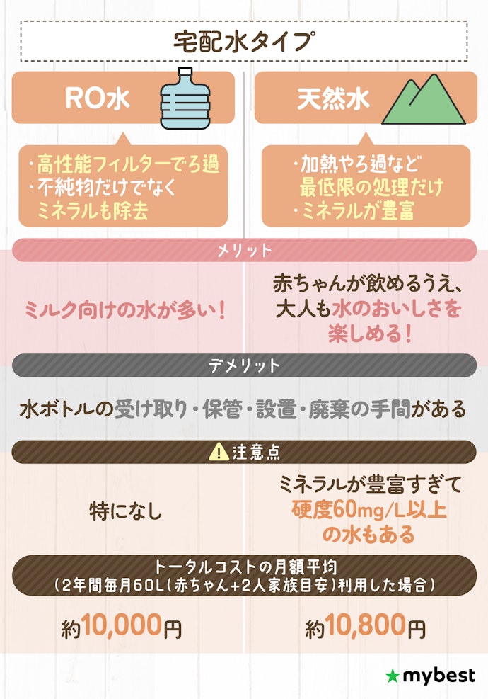 宅配水タイプの水は2種類!ミルク向けの水が多いのはRO水
