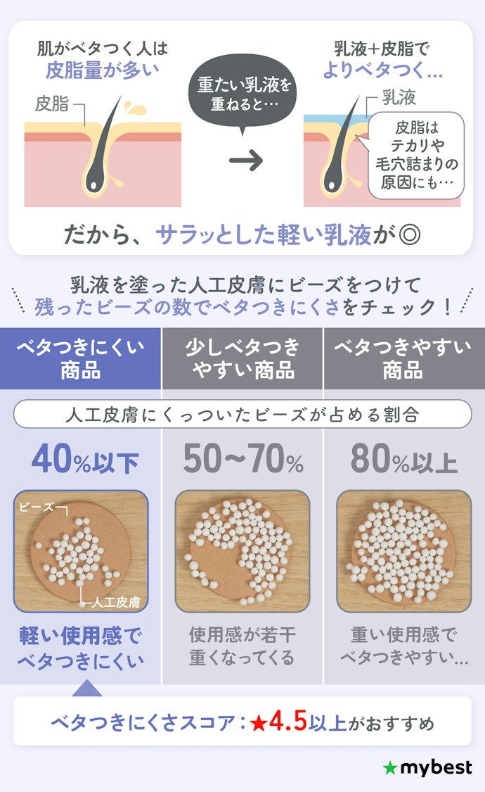 脂性肌の人は、ベタつきにくいものを選ぼう