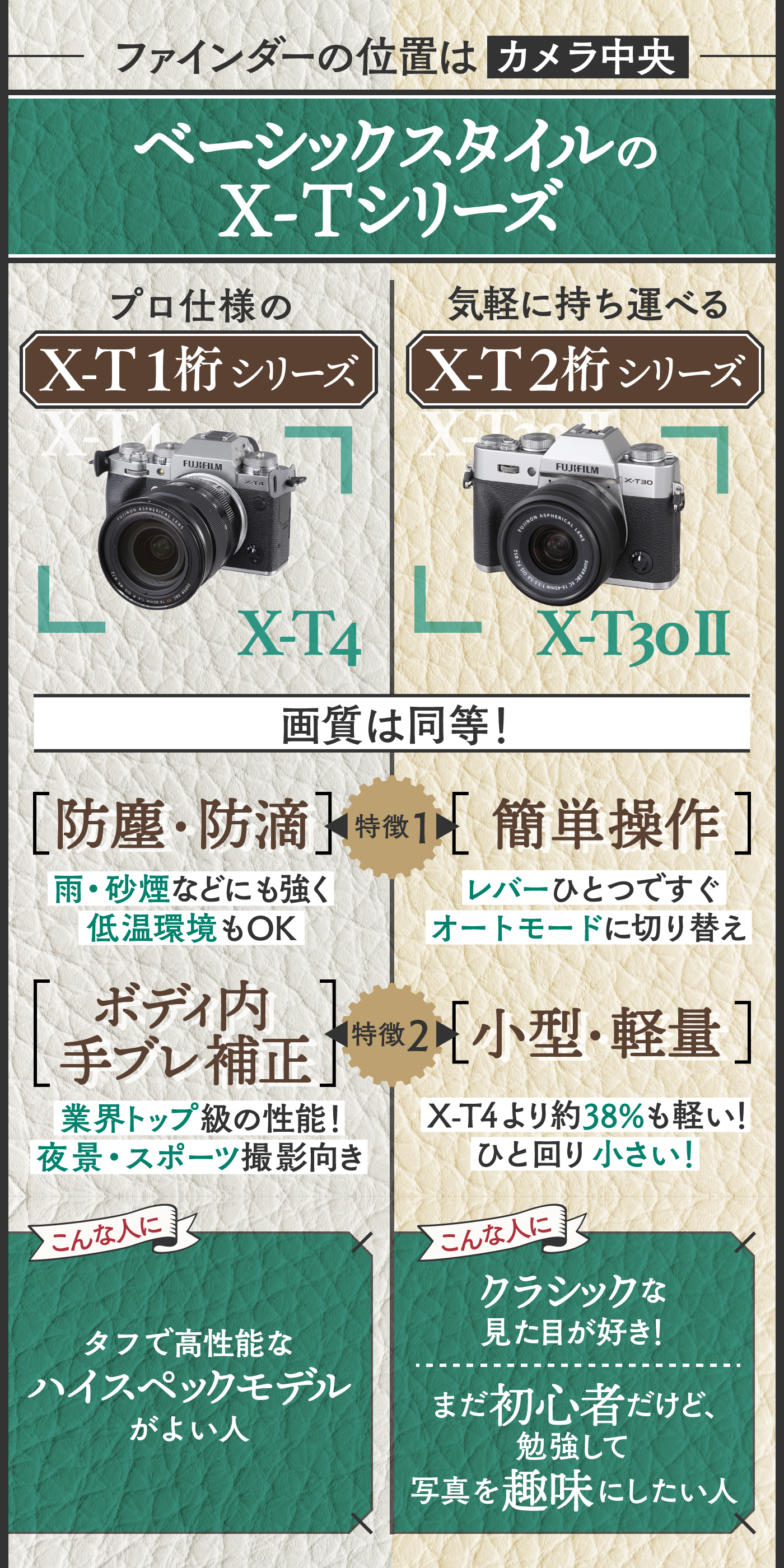 徹底比較】富士フイルムのミラーレス一眼のおすすめ人気ランキング
