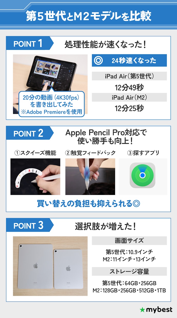 Apple Pencil Proを最安で使い始めるならM2モデル