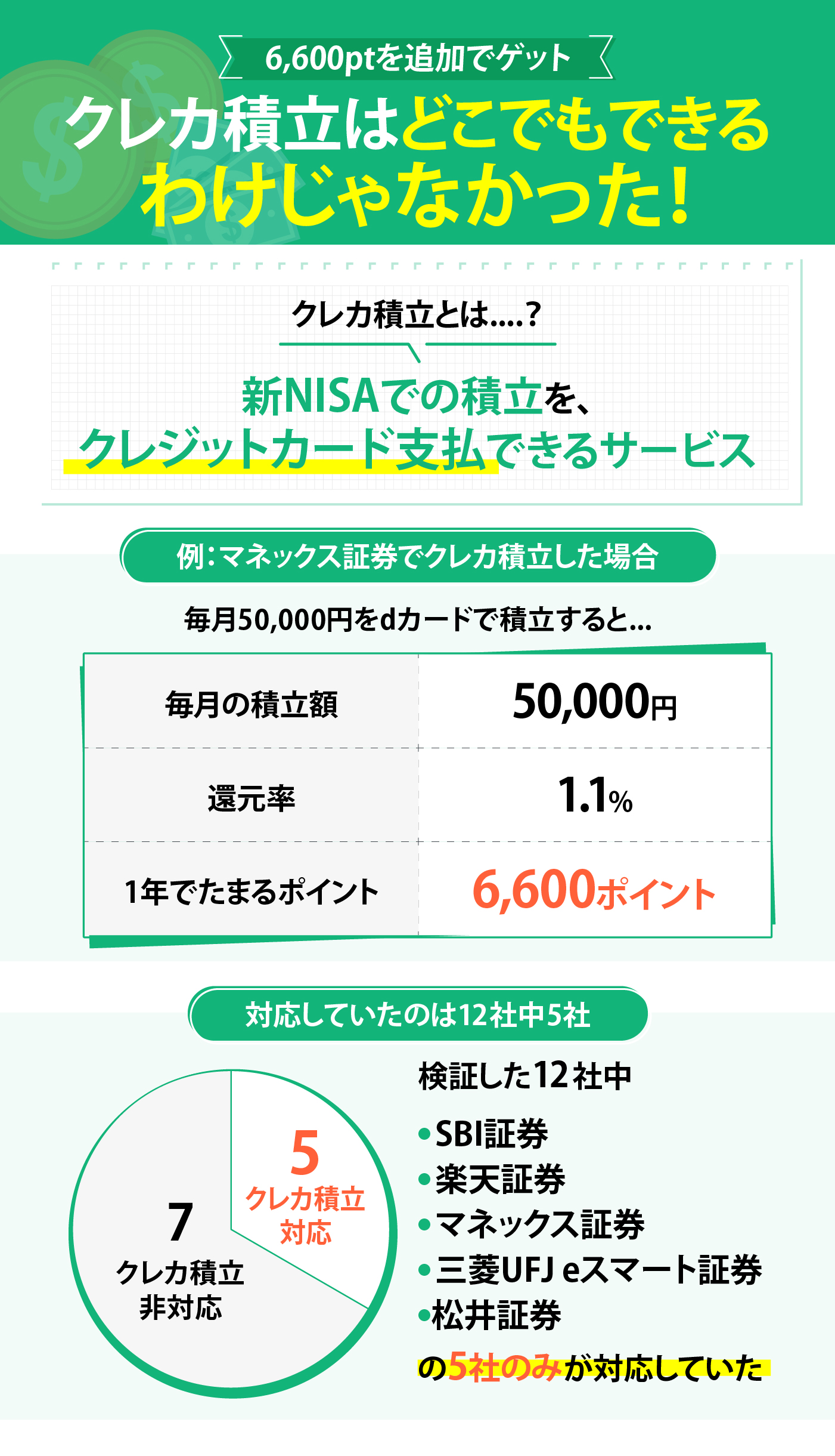 松井証券を検証レビュー！積立NISA口座の選び方も紹介 | マイベスト