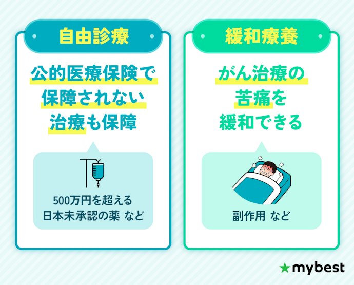 幅広い治療に備えて、自由診療・緩和ケアが保障対象かがポイント