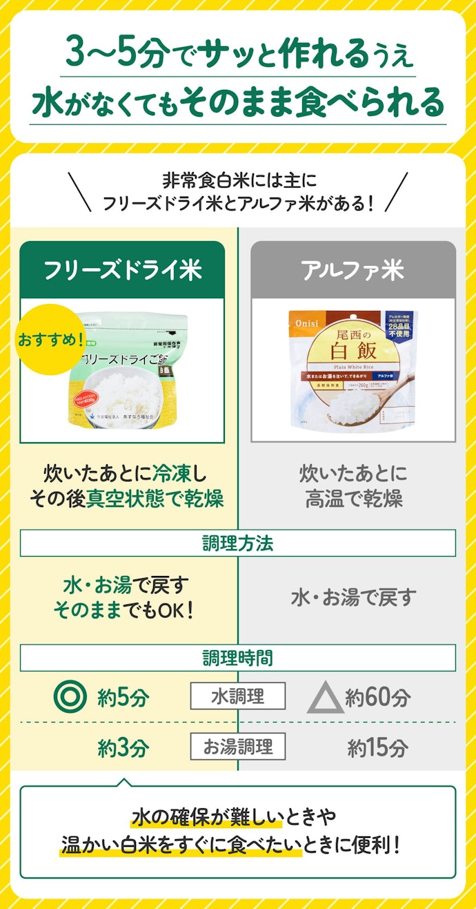 災害時でも手軽に食べられるフリーズドライ米がおすすめ!