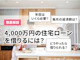 4,000万の住宅ローンを組むには?年収や返済額を徹底解説